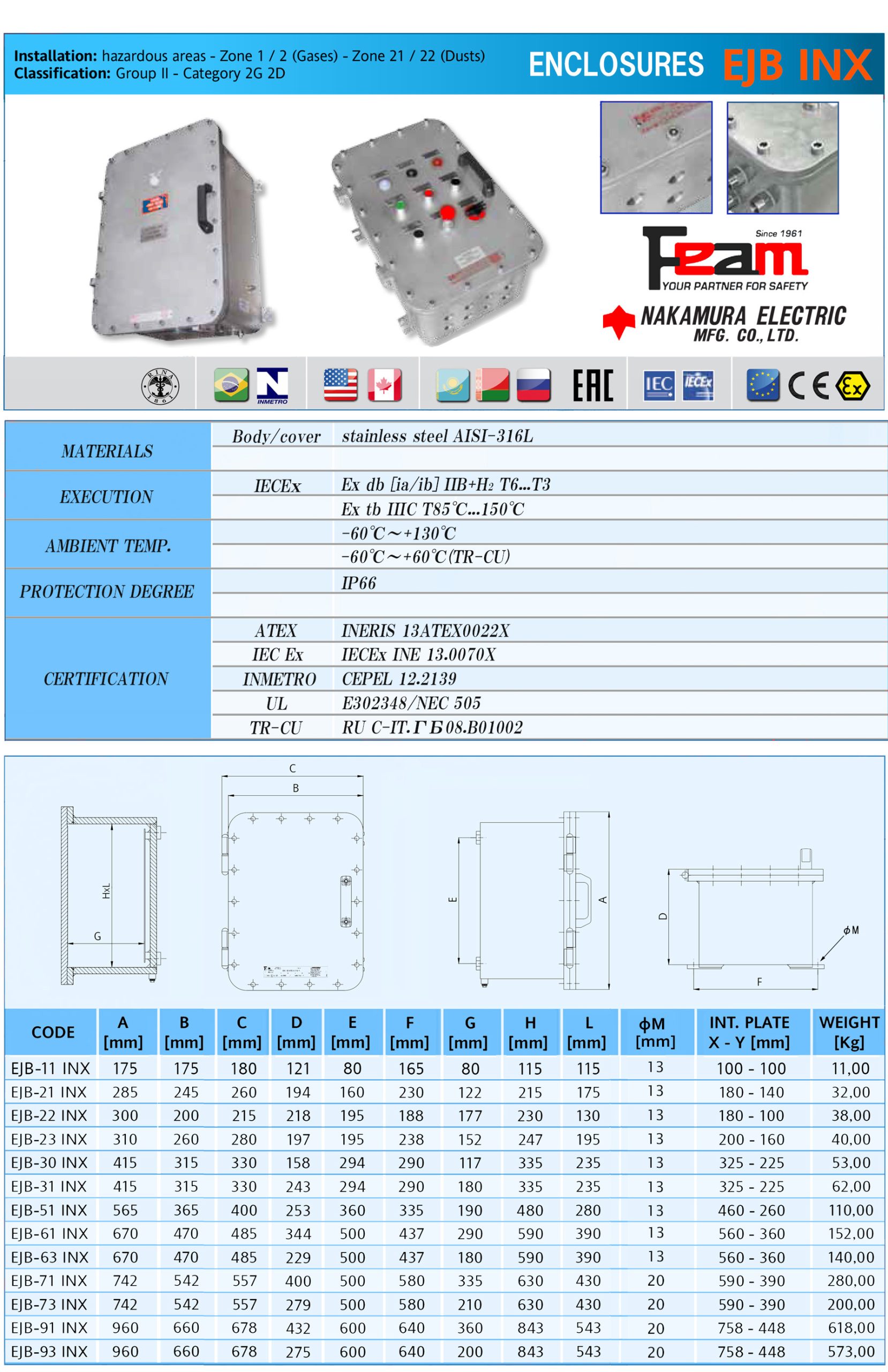 ENCLOSURES EJB INX