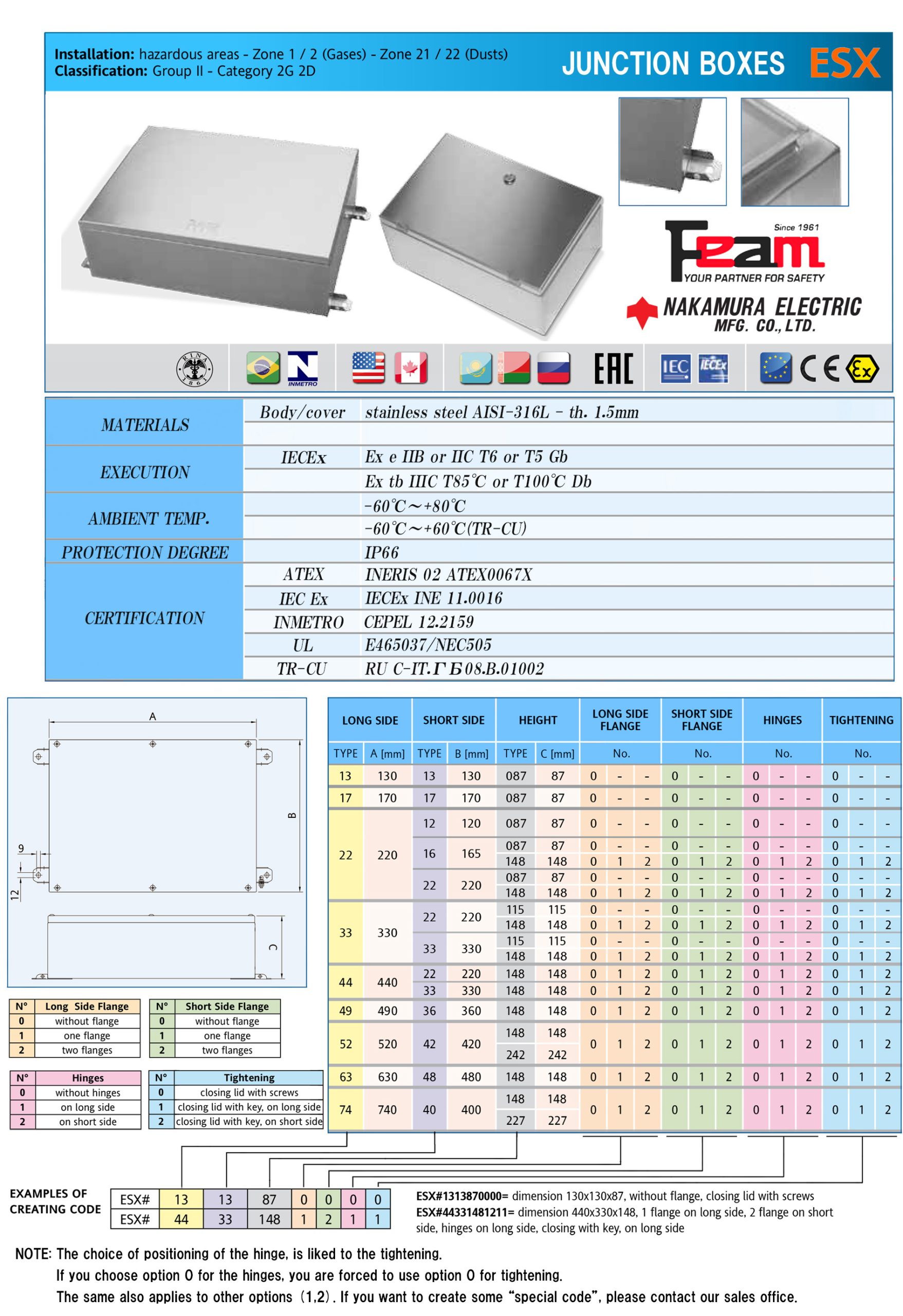 JUNCTION BOXES ESX