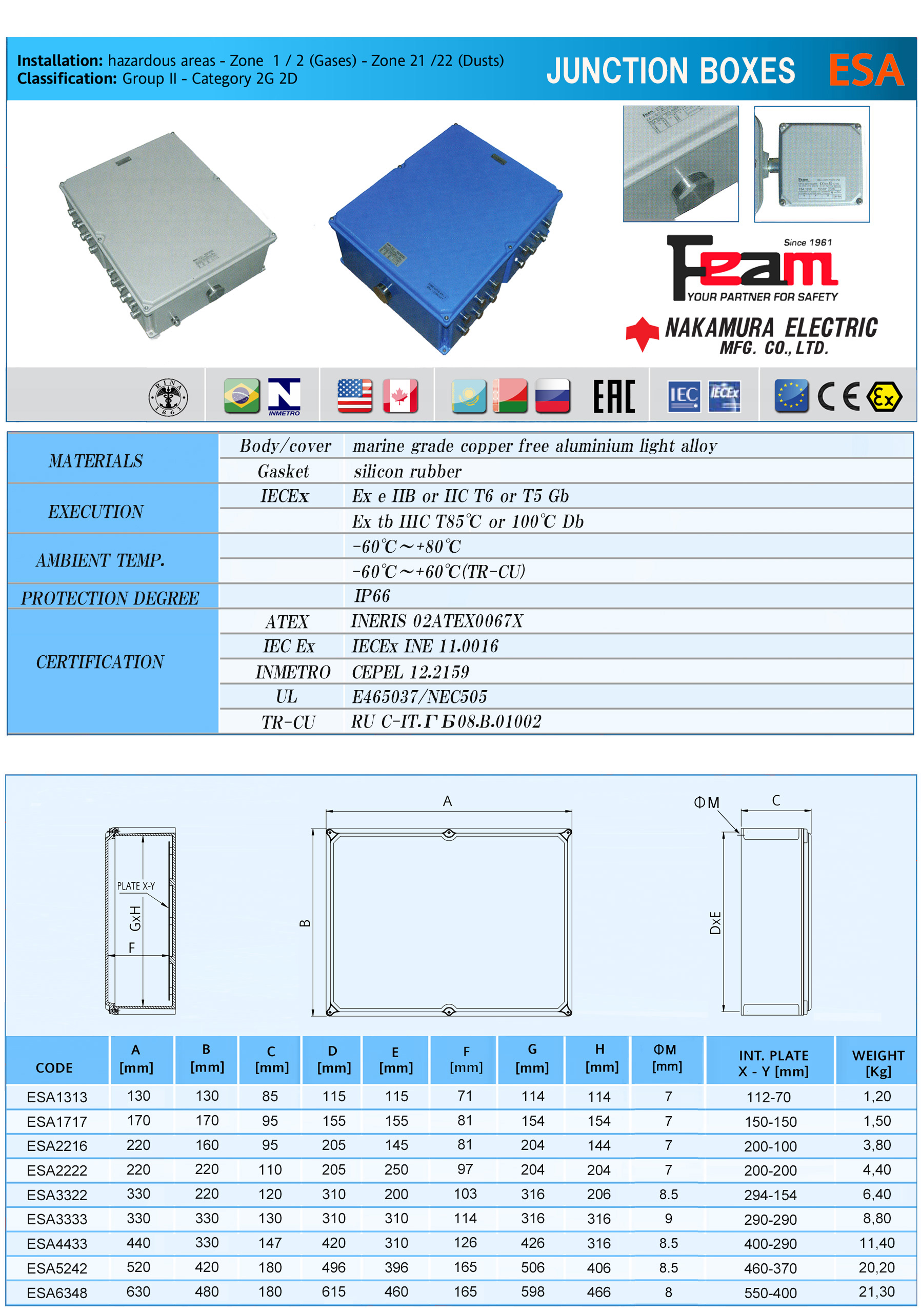 JUNCTION BOXES ESA