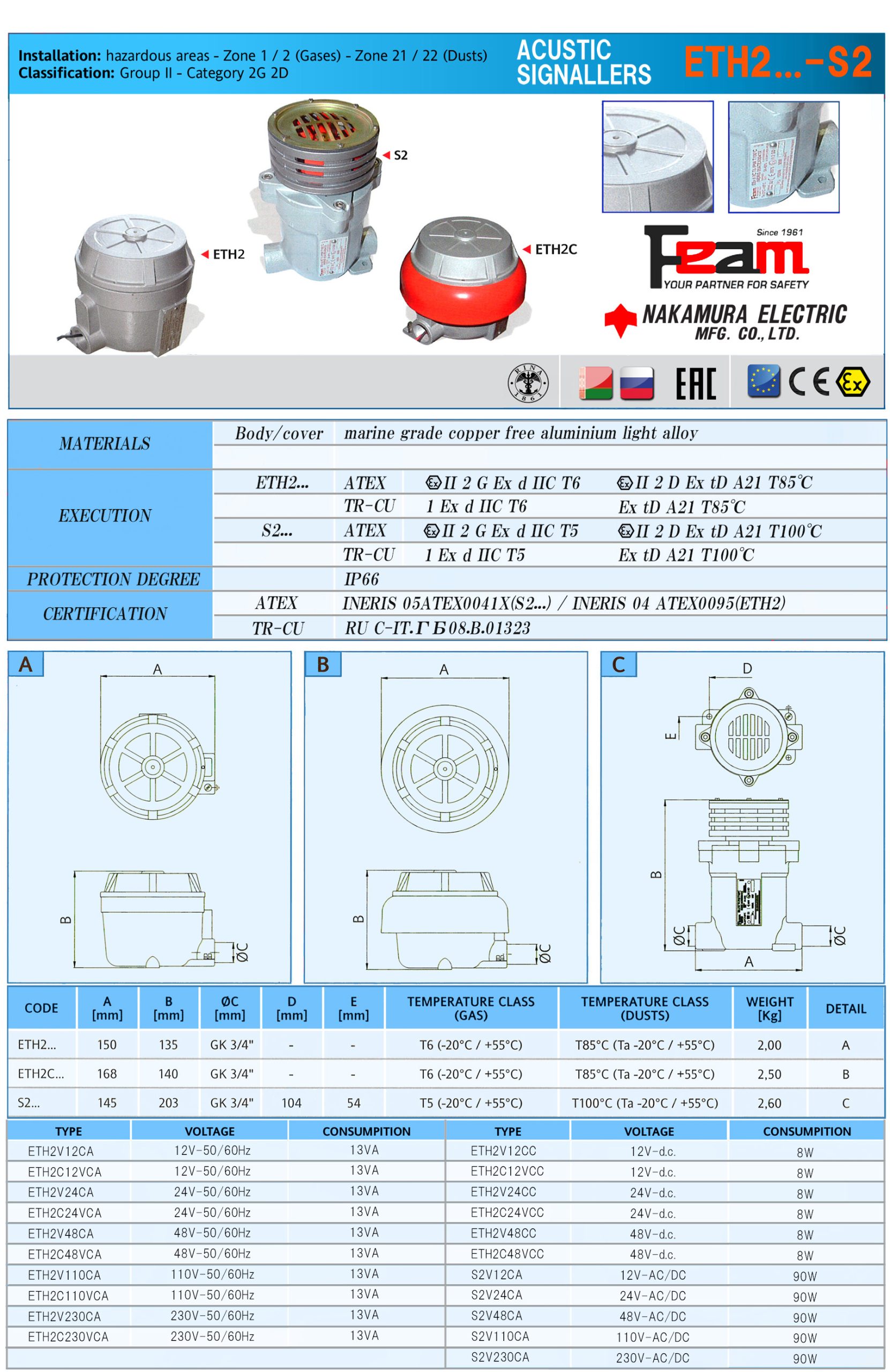 ACUSTICSIGNALLERS ETH2 -S2