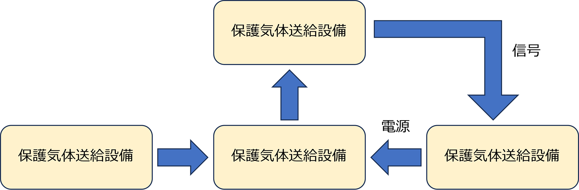 内圧防爆構造の電気機器の解説図