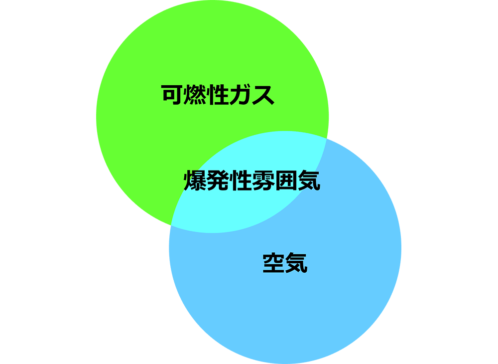 なぜ爆発するのか？ 