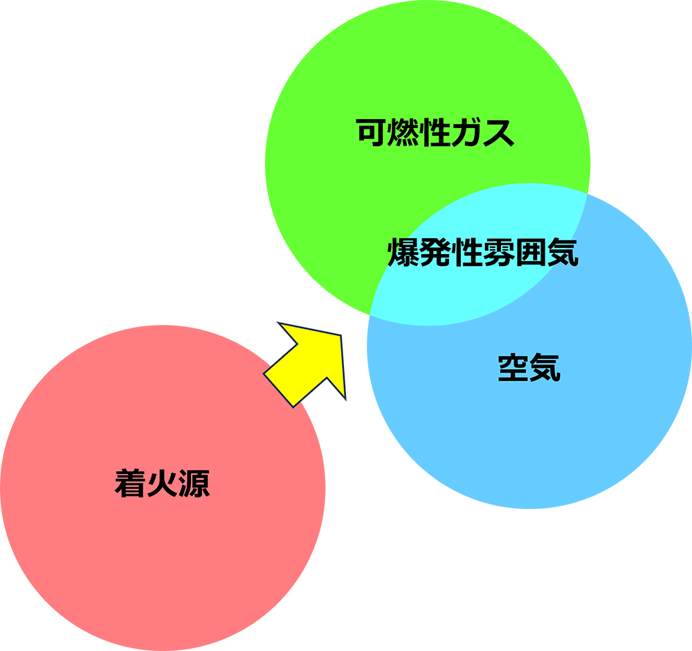 なぜ爆発するのか？ 