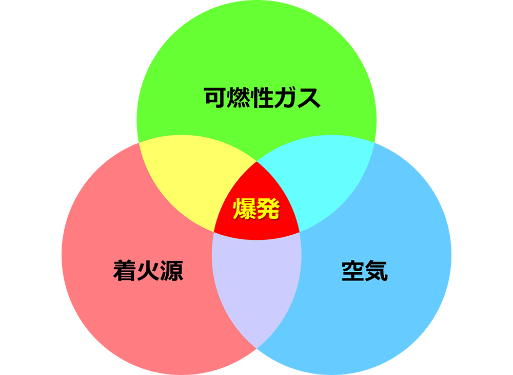 なぜ爆発するのか？ 