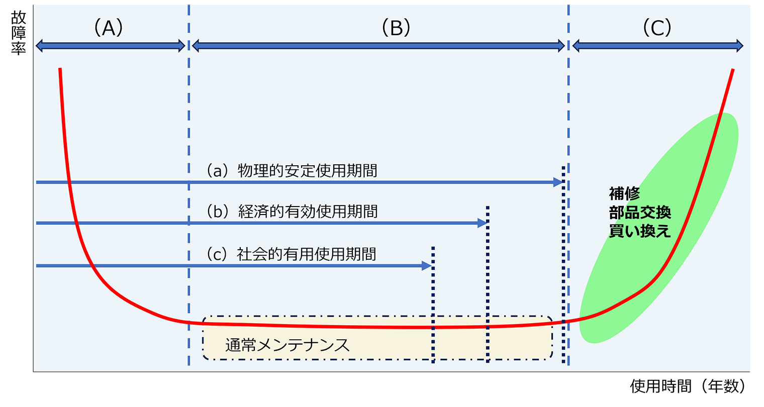 どんな事故が起こっているのか？