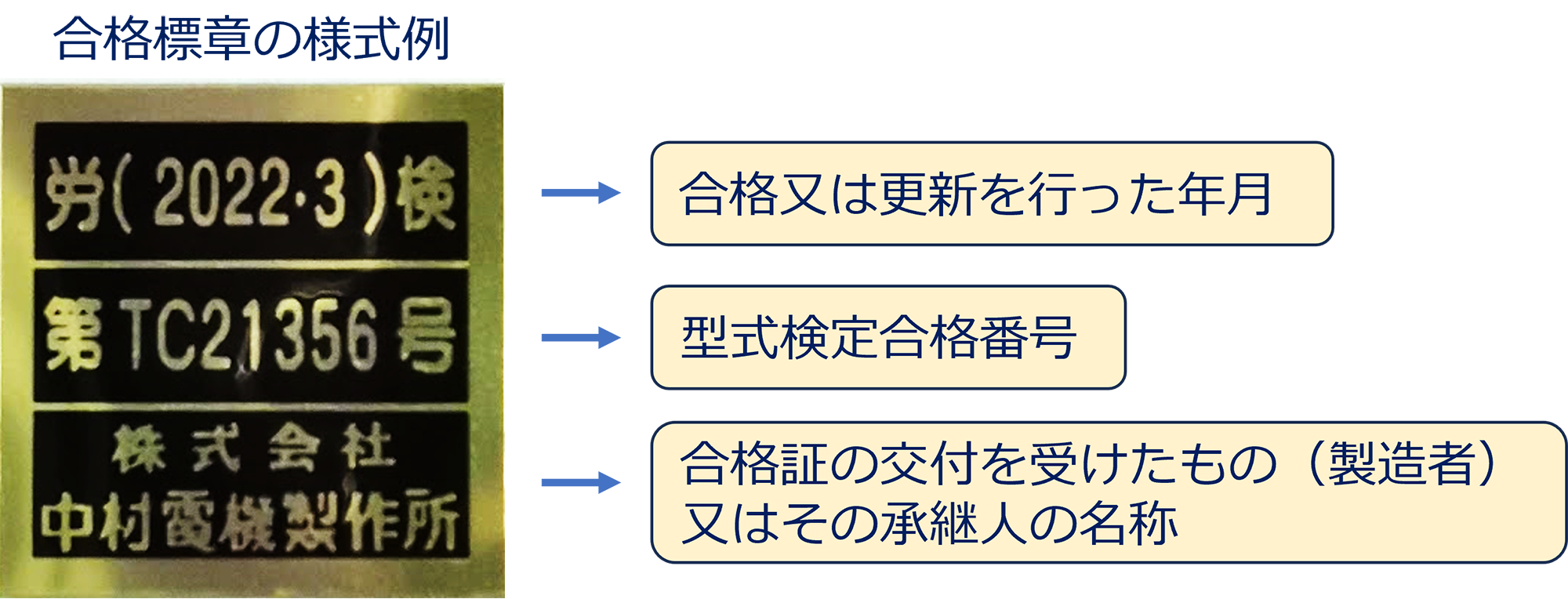 合格標章の様式例