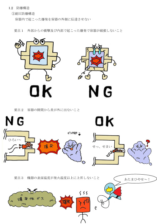 1.2防爆構造