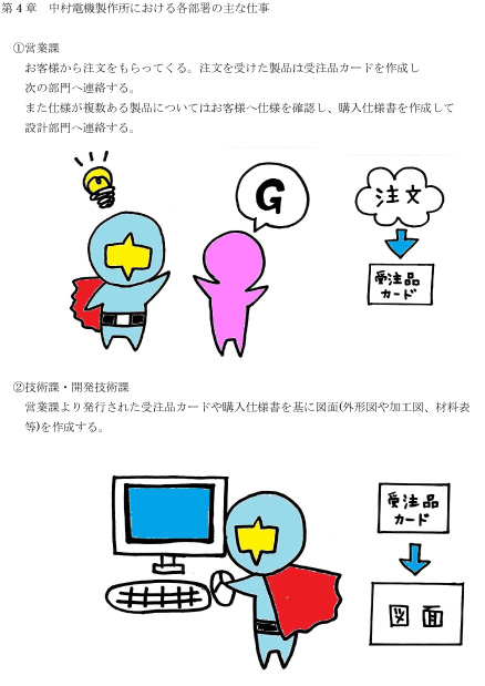 第4章 中村電機製作所における各部署の主な仕事